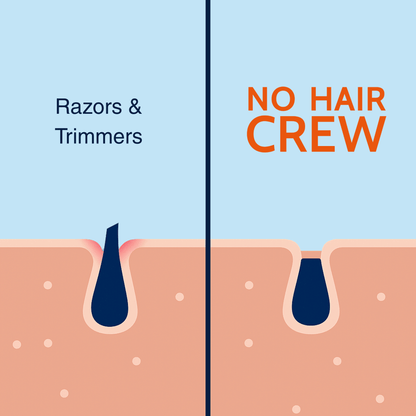 HAIR REMOVAL